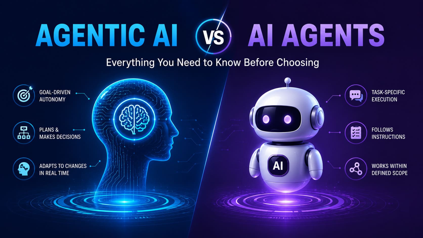 Agentic AI vs AI Agents: Choosing the Right Enterprise AI Solution