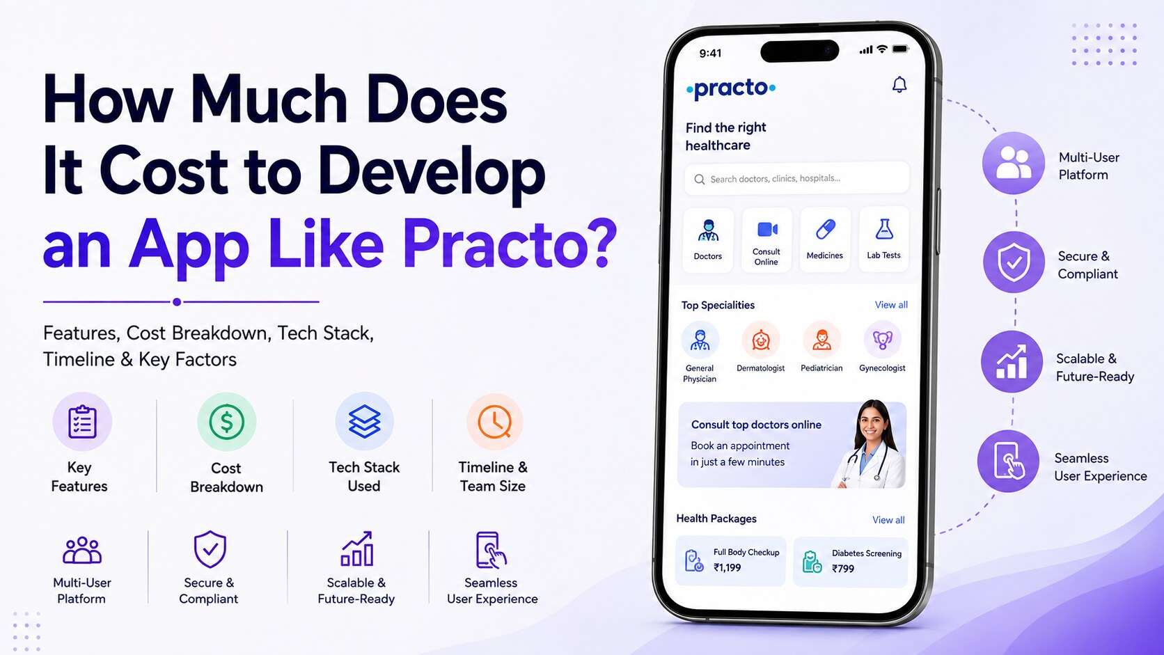 How Much Does It Cost to Develop an App Like Practo?