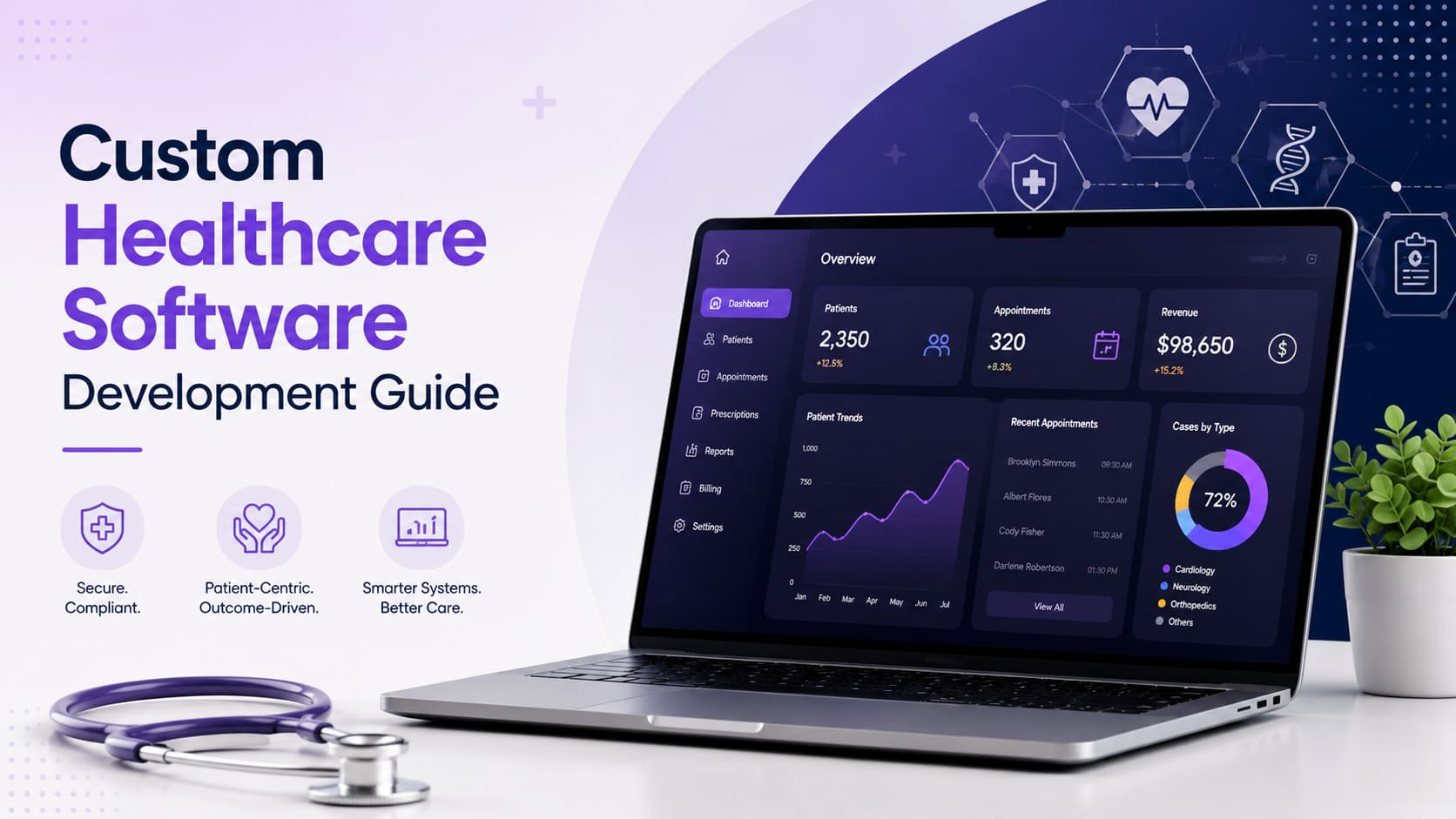 Custom Healthcare Software Development: A Buyer's Guide for 2026