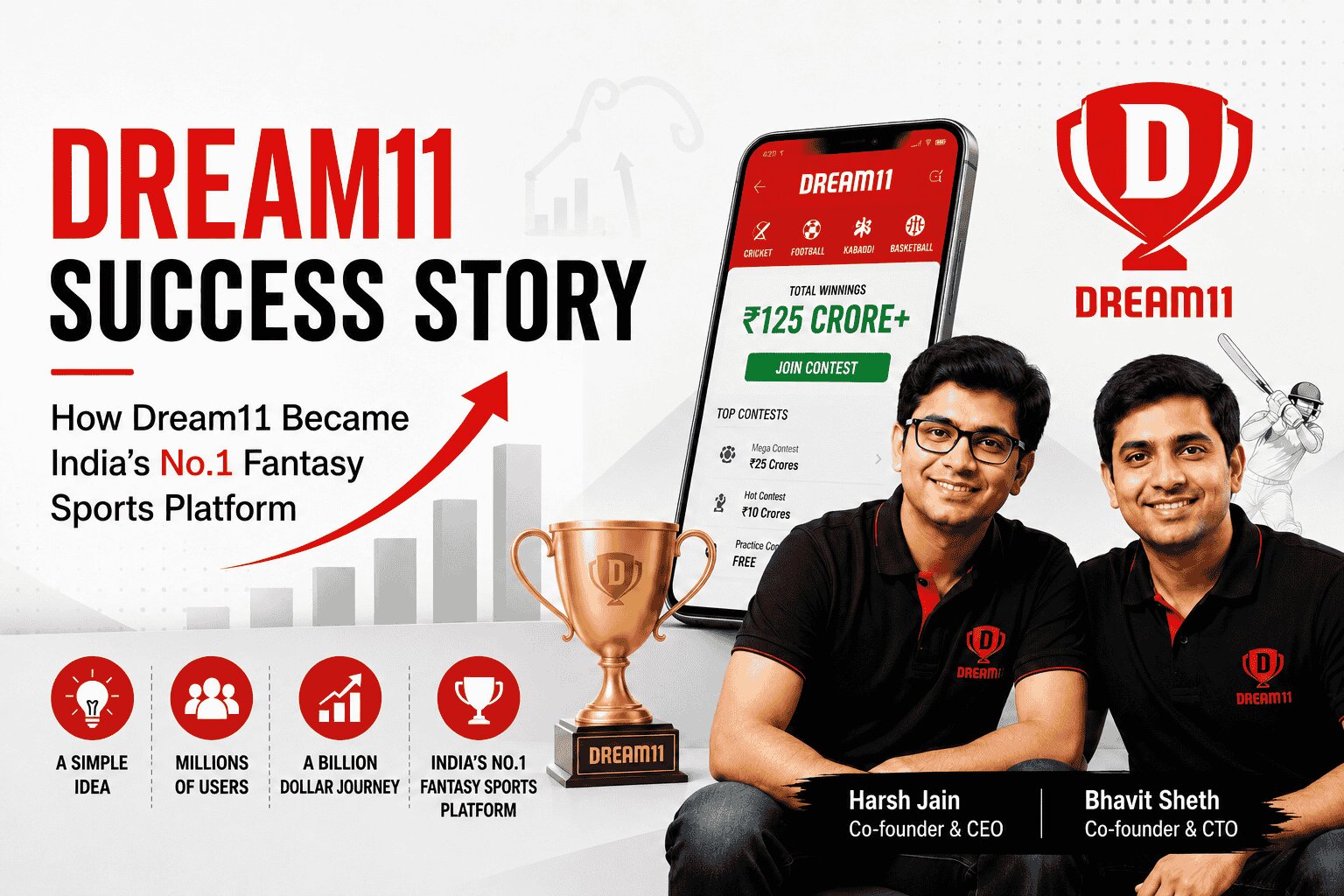 Dream11 Success Story: How Dream11 Became India's No.1 Fantasy Sports Platform
