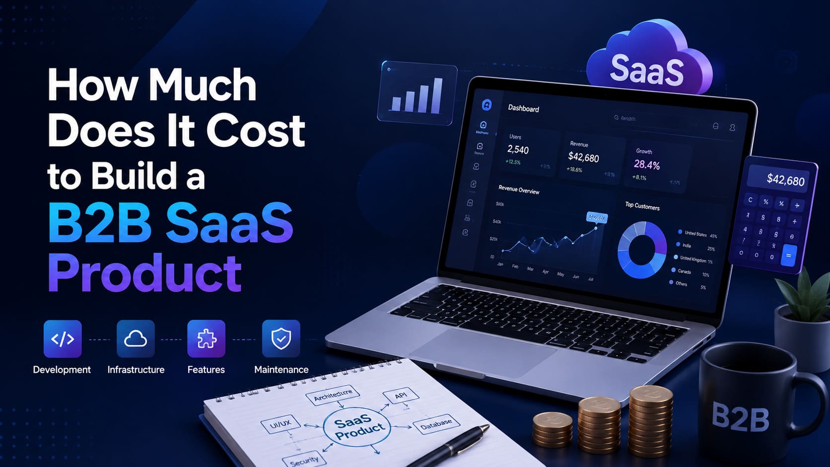 B2B SaaS Product Development Cost: A Complete Pricing Guide