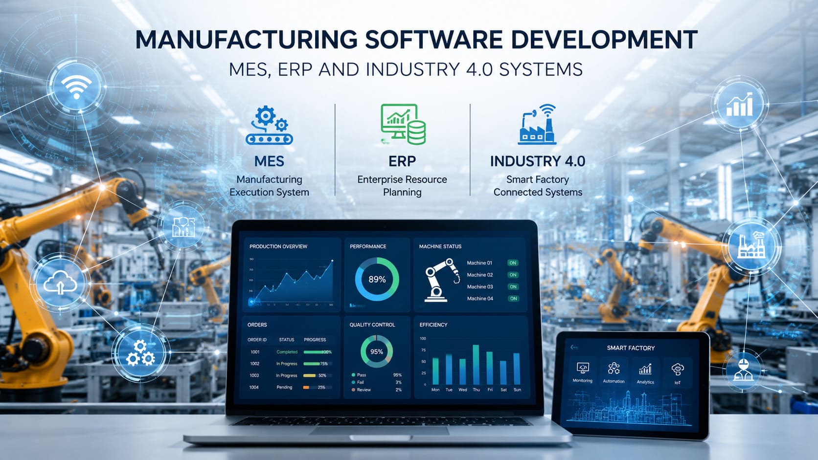 Manufacturing Software Development: MES, ERP and Industry 4.0 Systems