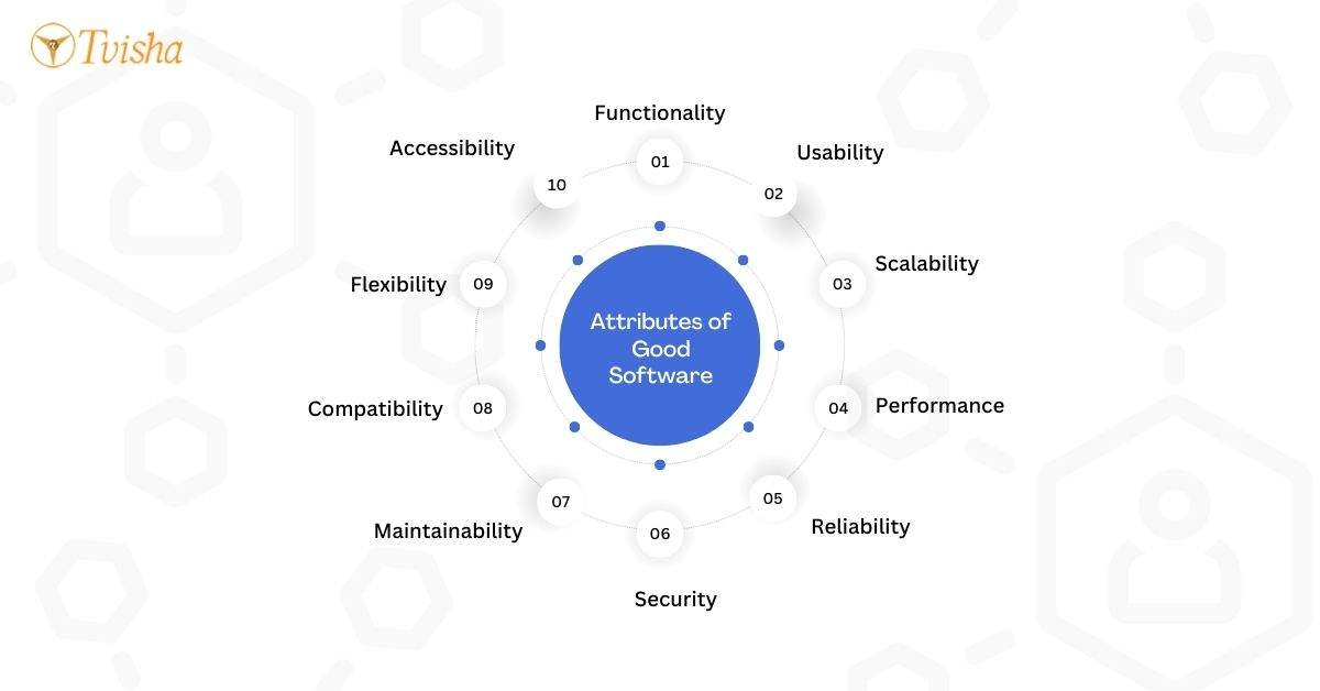 What Are the Attributes of Good Software ?