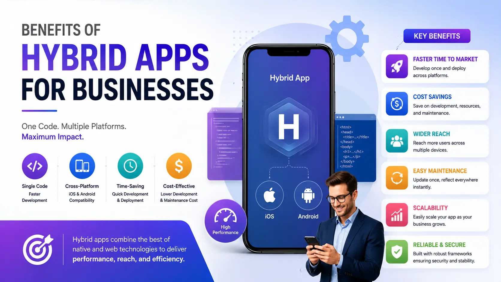 Benefits of Hybrid Apps for Businesses: A 2026 Guide