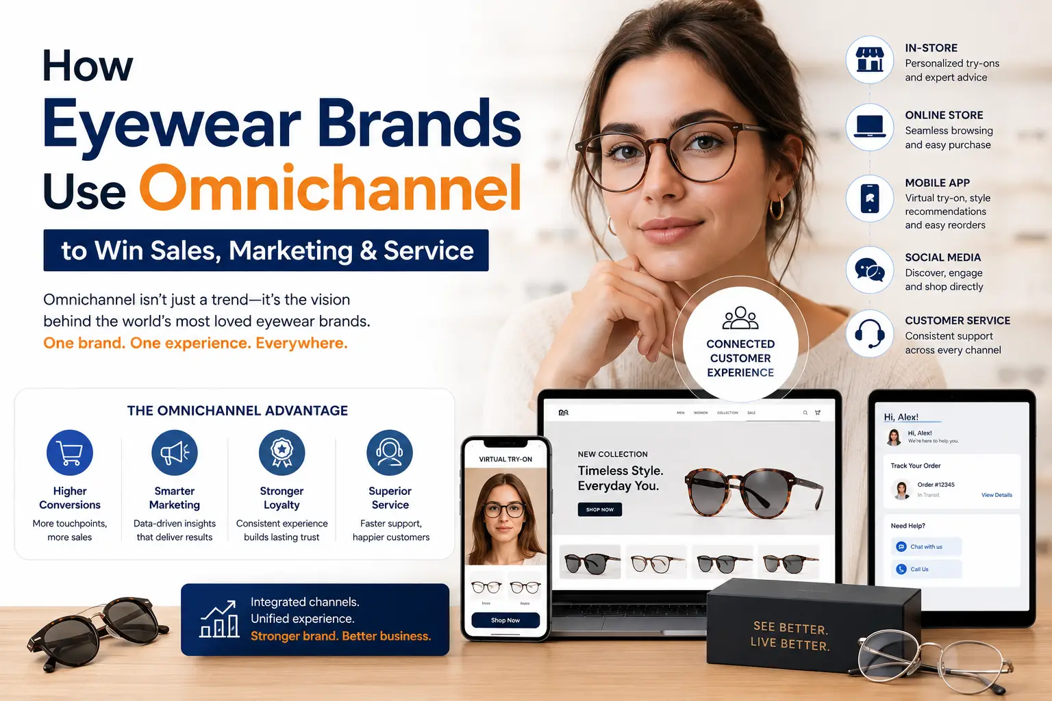 How Eyewear Companies Are Leveraging Omnichannel Experiences for Sales, Marketing, and Customer Service