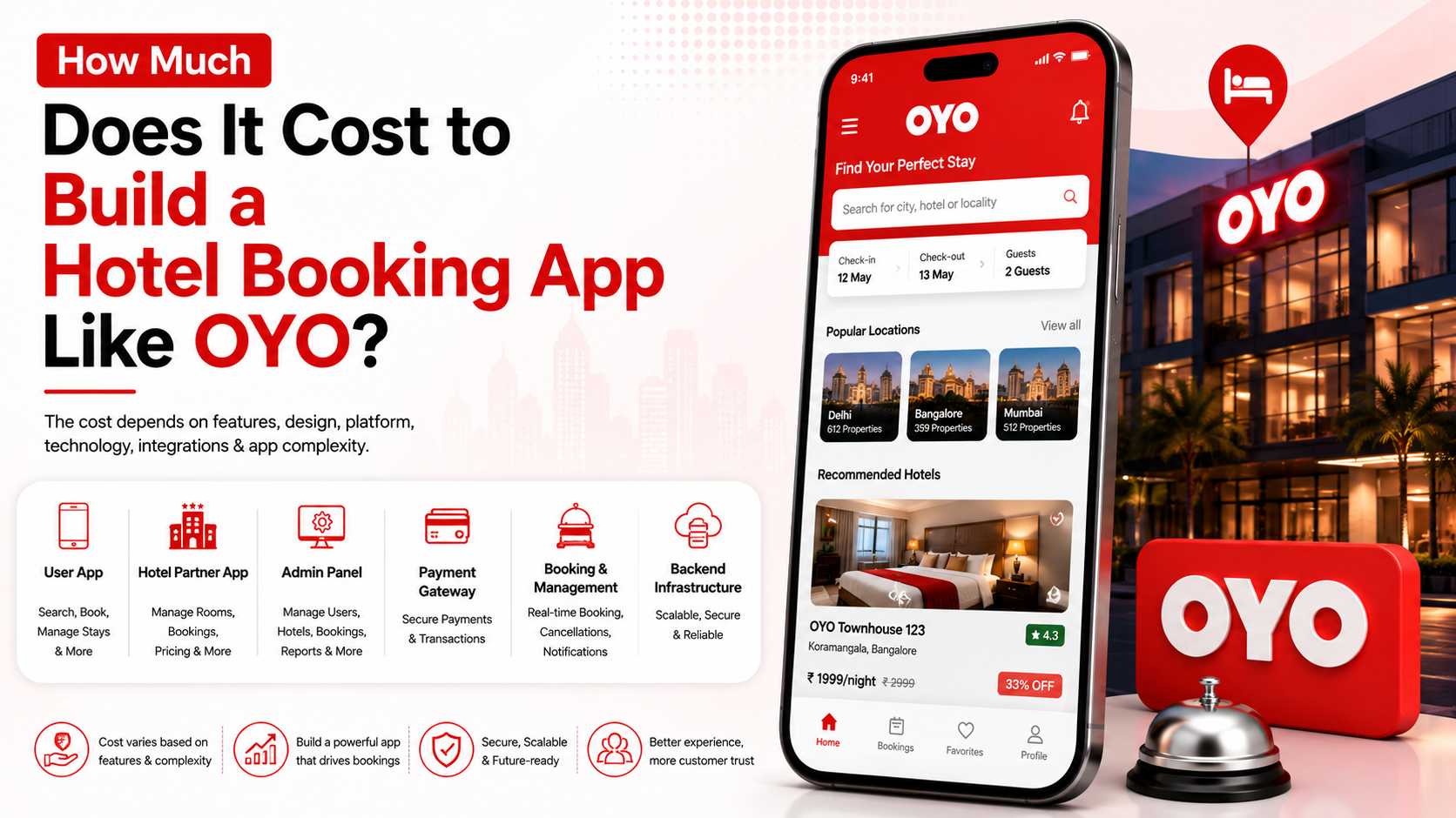 How Much Does It Cost to Build a Hotel Booking App Like OYO?