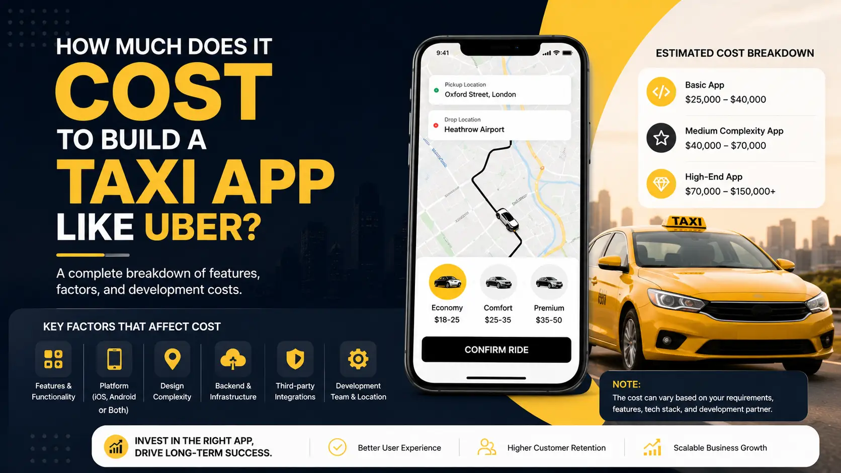 How Much Does It Cost to Build a Taxi App Like Uber?