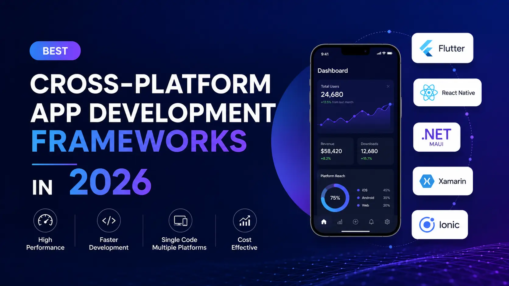 Best Cross-Platform App Development Frameworks in 2026