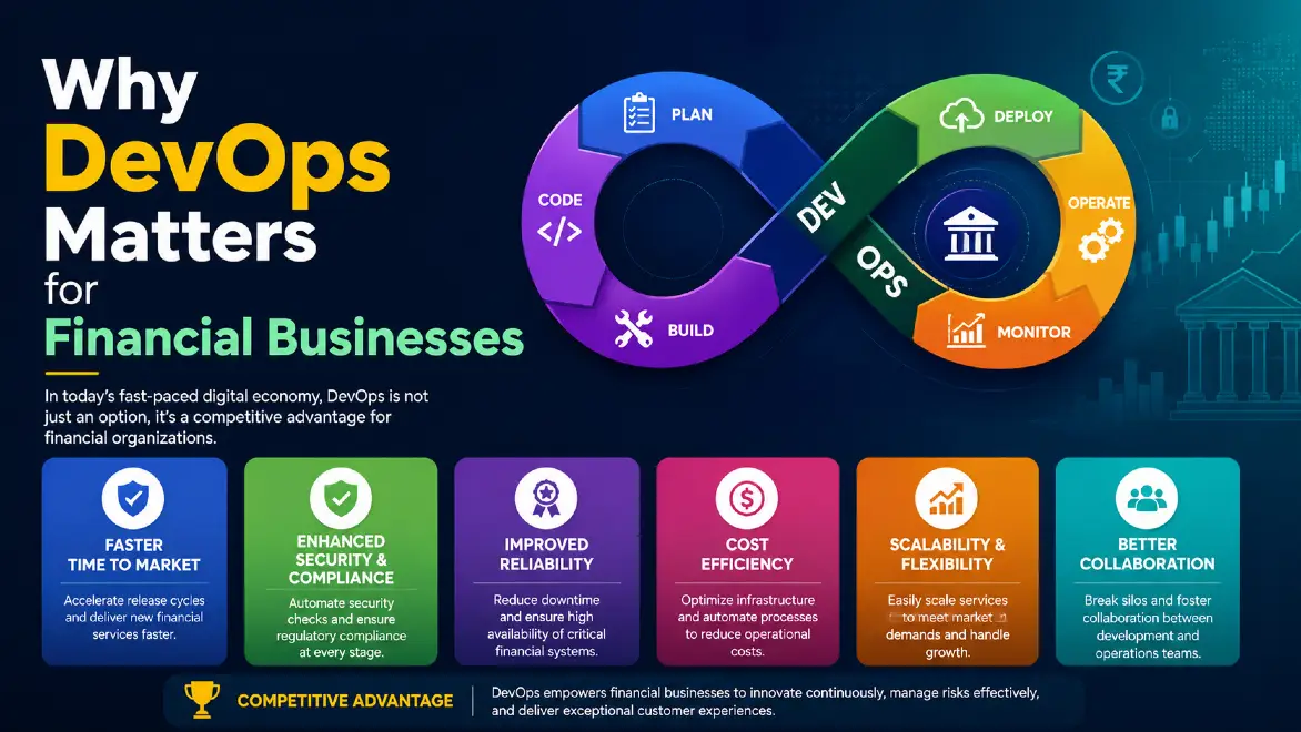Why DevOps Matters for Financial Businesses