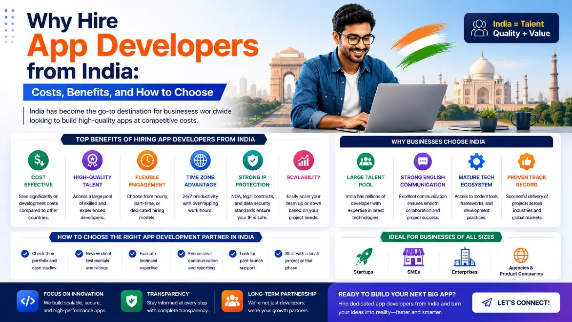 Why Hire App Developers from India: Costs, Benefits, and How to Choose